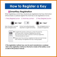 ∇ Samsung / Gateman / Milre  / Evernet Digital Door Lock RFID Key Tag, RFID Sticker