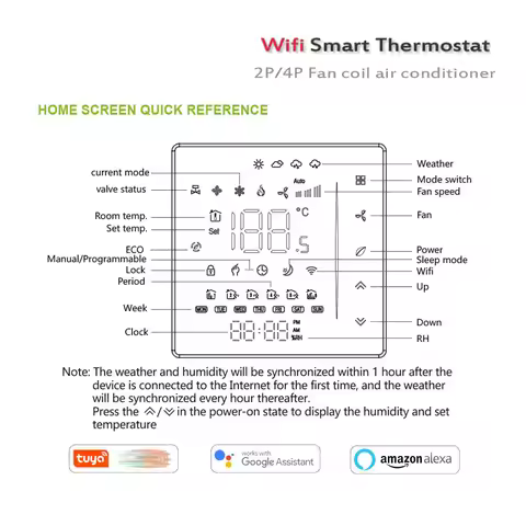 Smart Home HVAC Thermostat 2P/4P Fan Coil Thermostat for Heating and Cooling Tuya Smart Life App