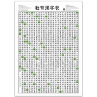 996 Kanji Posters (Size A0)