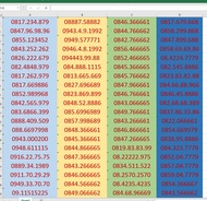 Sim số đẹp trả trước sim tứ 6666 dễ nhớ lộc tài 7779