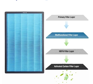 ไส้กรอง Xiaomi Smart Air Purifier MAX Filter แผ่นกรองเครื่องฟอกอากาศ รุ่น MAX (ODM) | แพ็ก 2 ชิ้น Xi
