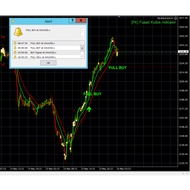 TEKNIK FOREX MAKAN RIBU PIP SETIAP HARI BERSERTA INDICATOR