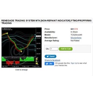 RENEGADE TRADING SYSTEM MT4 [NON-REPAINT INDICATOR] FTMO/PROPFIRMS TRADING