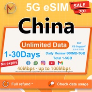 China Mainland eSIM Ultra 5G | High Speed Travel China SIM Card | Instant 24h Email Delivery