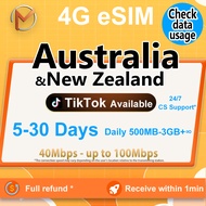Australia + New Zealand eSIM 5-30Days | Daily 500MB-3GB Unlimited Data (Vodafone) Australia eSIM | N