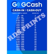In stockCOD◐STORE SIGNAGE GCASH RATE ( FLAT TYPE)