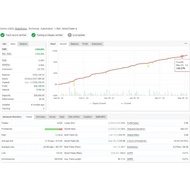 Robot for Gold Trading MT4 EA