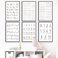 ABC Number Painting Kids Learning Canvas Painting Alif Ba Ta Educational Posters Children's Room Dec