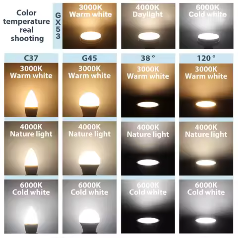 5Pack Hight Lumen CRI E27 E14 LED Bulb Mini Lamp 7W GU10 MR16 C37 G45 GX53 Bulbs AC110V AC220V Base 