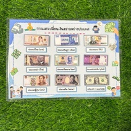 Social Education Teaching Media On International Currency Exchange