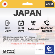 eSIM Japan SoftBank Unlimited Data | eTravel Tokyo Sapporo Hokkaido Osaka Kyoto Nagoya etc
