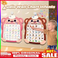 【COD】English Interactive Talking Alphabet Poster ABC Wall Chart With Sound Learning ABC & 123