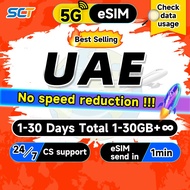 SCT UAE eSIM 1-30 Days Total 1-10GB Unlimited 4G Data Dubai eSIM UAE SIM Card United Arab Emirates