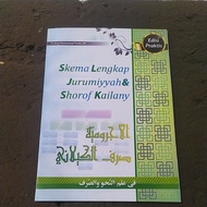 Skema Nahwu Shorof