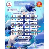 Genshin Impact Genesis Crystal | INSTANT DELIVERY | TRUSTED BY REDXGAME | Pack A