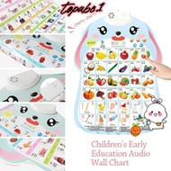 TOPABC Talking ABC Poster, Music Poster Interactive Electronic Alphabet Wall Chart, Creative Sound E
