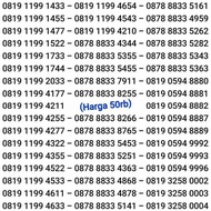 Nomor Cantik XL Axis kartu perdana 10 nomer 11 angka 12 digit - Harga