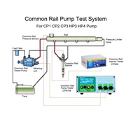 CPR708 Common Rail Diesel Pump Tester for CP1, CP2, CP3, HP3, HP4, JI-ER,for DEL-PHI, HP0 and Other 