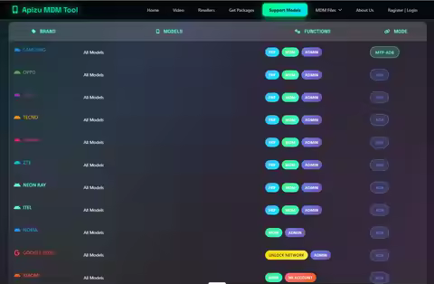 Apizu Tool 3/6/12 months MDM removal admin bypass for SAMSUNG,OPPO,ViVO,TECNO,INFINIX,ZTE,NEON RAYIT