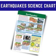 EARTHQUAKES POSTERS CHARTS I ALL ABOUT SCIENCE CHARTS, A4 Size Laminated for kids
