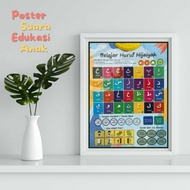 Poster Edukasi Suara / Poster Dinding Bunyi / Poster Gantung Belajar Anak