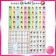 KIOKU Hiragana Katakana Waterproof Poster Japanese Learning Chart