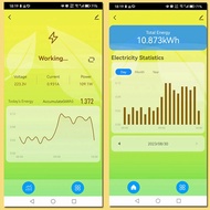 Tuya Wifi Smart Power Meter with Current Transformer Sensor Clamp 80A Energy Meter2CH