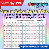 PDF softcopy KVK Carta Suku Kata print sendiri Latihan Membaca pra sekolah