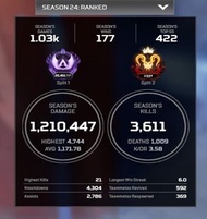 🎮【APEX 英雄】代打 / 陪打 服務