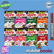ILMU BAKTI: REVISI GRAFIK SPM KSSM TINGKATAN 4 & 5