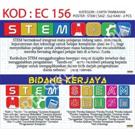 (EC156) 2pcs STEM Posters - Meaning & the Field of Work