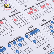 Acoustic Guitar Practice Chords Scale Chart Guitar Chord Fingering Diagram Lessons Music for Guitar 