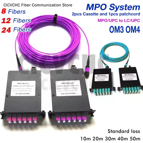8 12 24 Fibers MPO/UPC-LC System Method A B Cassette Patchcord Multimode OM3, OM4-10m to 50m Optic F