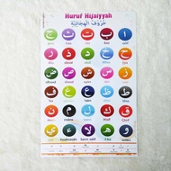 Poster Hijaiyyah | Poster Huruf Hijaiyyah