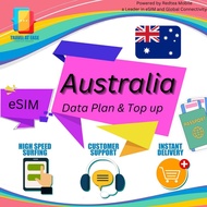 eSIM Australia Data Plan Package and Top Up