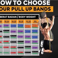 Fitness Equipment Resistance/Power Band - (35-70 pounds/15.9-31.8 kg)