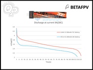 BETAFPV LAVA 300mAh 1S 75C 3.8V LiHV Battery BT2.0 Plug