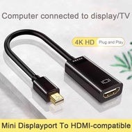 Mini Displayport To HDMI Cable - Thunderbolt To HDMI