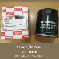 OIL FILTER ( MANUAL ) IS D-MAX 2.5, 3.0, RT50