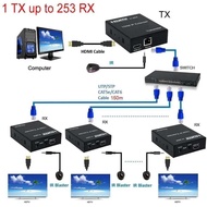 H.264 150M HDMI IP Extender Via RJ45 Cat5e Cat6 Ethernet Cable Video Transmitter Receiver for PS4 Ca