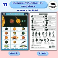 A4 Micro Poster Solar System: Teaching Aids For Children Educational System