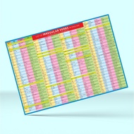 Table of 360 Irregular Verbs in English