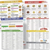 ADD Set Of 2 Diabetes Food List, Laminated Meal Planner For Diabetics W/Serving Size, Low Fodmap Die