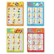 Multiplication table for addition, subtraction, multiplication and division