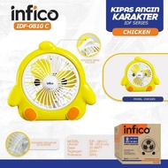 Infico 8 Inch Character Fan – Chicken Model – 20 Watt – Table & Hanging Fan