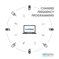 BAOFENG Channel Frequency Programming Service