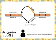 ประตูเหล็กสำเร็จรูป (90*200)#เหล็กดัด#ประตูเหล็กดัด#หน้าต่างเหล็กดัด