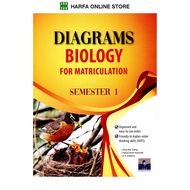 Diagram BIOLOGY  For Matriculation Semester 1
