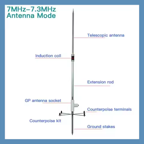 GPTWO Portable HF 7MHz-.3MHz 14MHz-14.350MHz Shortwave Antenna Full Set For Outdoor Uses 40M/20M