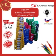 MILLION CABLE 1.5MM 2.5MM 4MM